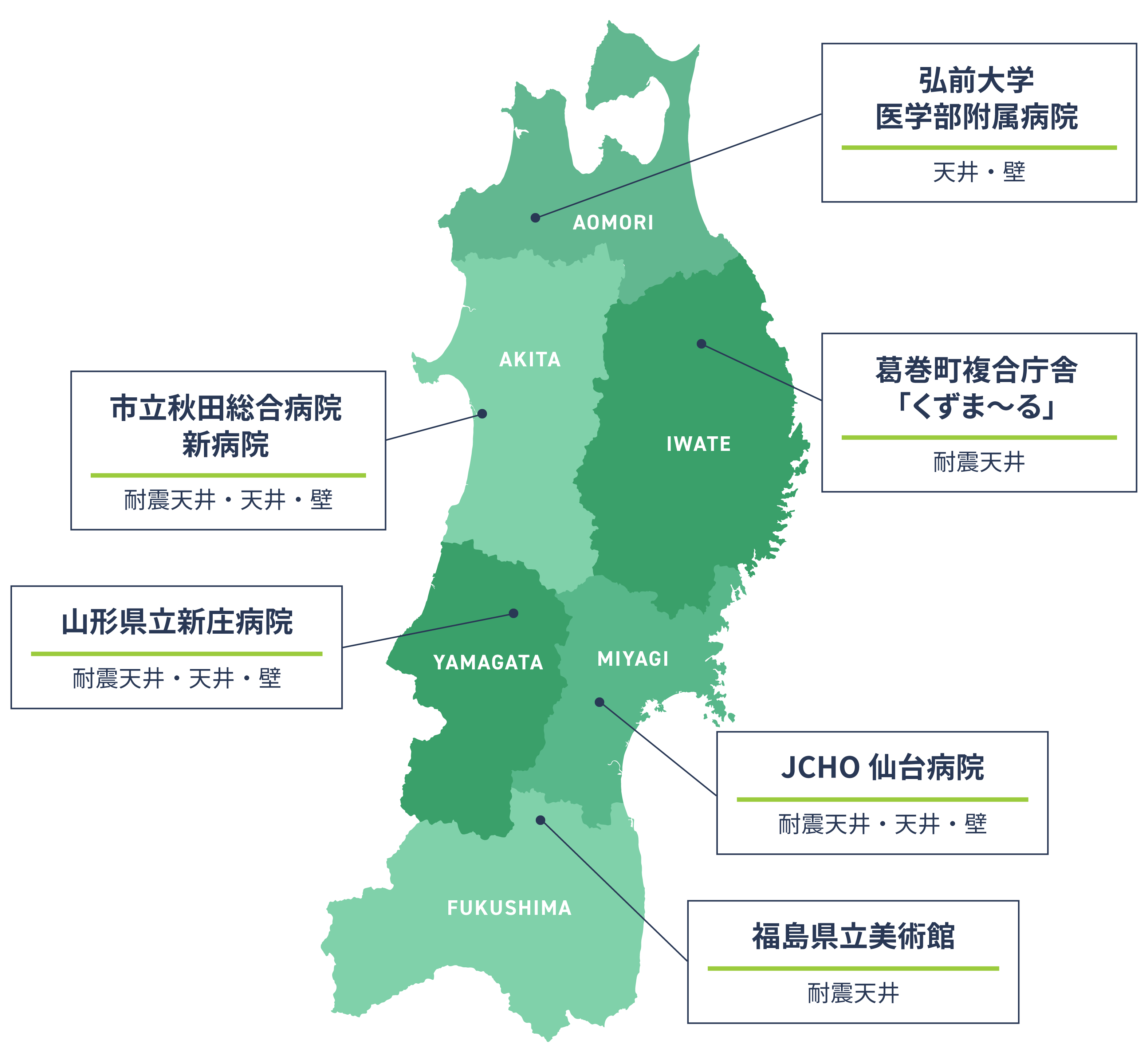 株式会社KMC 東北工場 納入実績