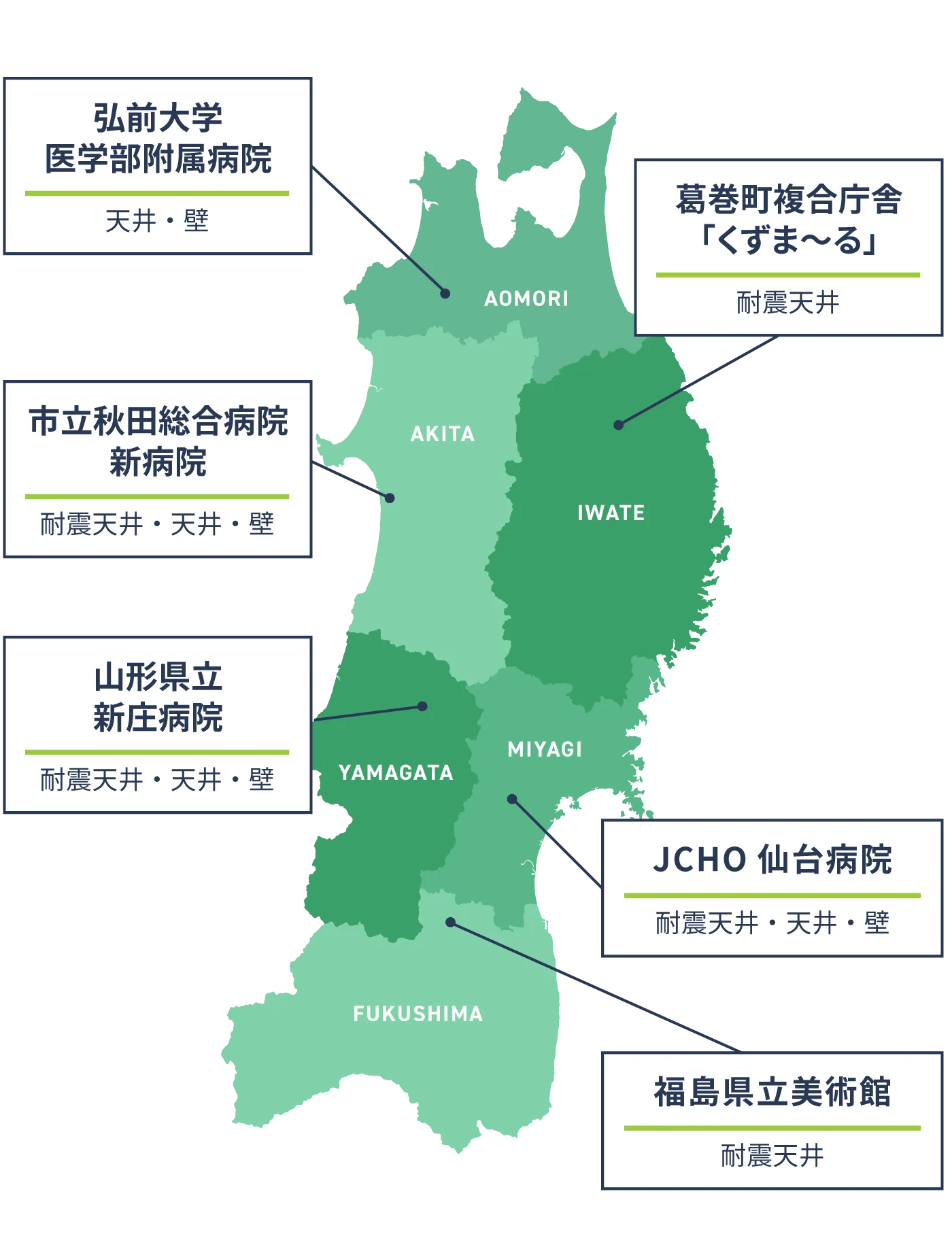 株式会社KMC 東北工場 納入実績